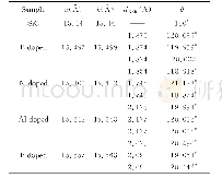 《表1 B、N、Al、P掺杂二维SiC优化后的结构参数 (X=B、N、Al、P) Tab.1 Structural parameters of B, N, Al, P doped two-dimens