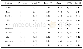 《表5 不同方法的查全率比较Tab.5 Comparison of recall ratio of different methods》