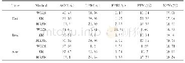 《表1 WGIS, ER和HASH方法在三种类型织物的检测结果Tab.1 Numerical results of WGIS, ER and HASH methods on Dot-, Box-, S