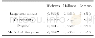 表3 不同方法的θ值Tab.3 Theθvalues of different methods