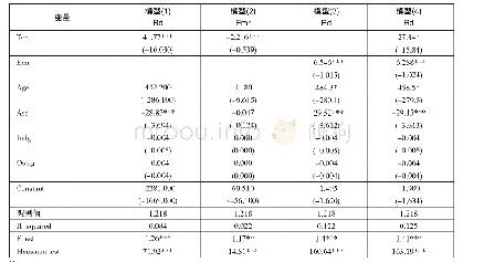 《表2 自变量为技术人员比例的回归模型与假设检验》