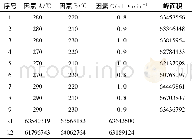 《表2 分析条件正交实验》