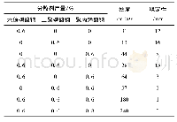 《表1 不同分散剂的分散效果》