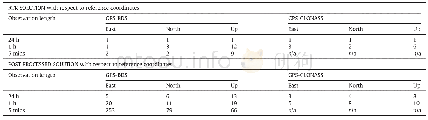 《Table 3Root mean square (RMS) of fixed solution position error (mm) .》