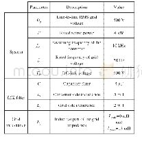 《Table 1 Parameters of the system》