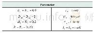 《Table 2 Simulation parameters》