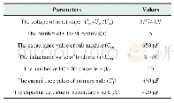 《Table 2 The main parameters of pet》