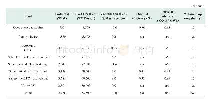 Table B1 Estimates of current financial and technical parameters for new plants