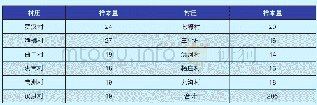 《表1:调查样本分布：武汉沉湖湿地自然保护区生态补偿测算——基于农户视角》