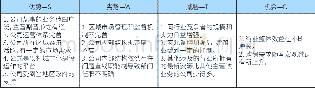 《表1:新塘公司SWOT分析表》