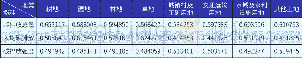 《表3:土地利用类型与能源消耗碳排放的关联度》