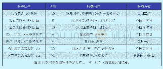 《表2:海虹社区居家养老服务站服务内容及方式》