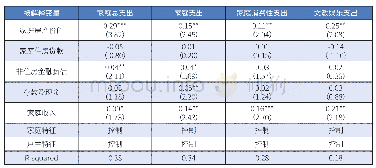 《表1:住房、负债、收入对家庭消费的影响》