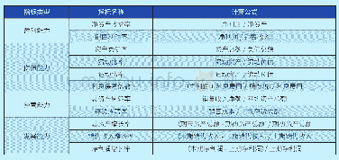 《表4：企业并购绩效评价常用财务指标》