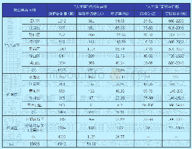 《表1：武汉市“人才房”配租数量及申请情况统计表》