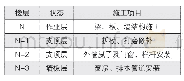 表1：外墙穿插施工：全穿插施工在实际工程中的应用