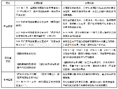 《表2 美国国防科技发展战略、规划与方向指导》