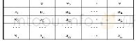 《表1 比较矩阵表：乡村振兴战略背景下农民工市民化意愿因素评价研究》