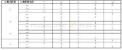 《表2 10位教师对影响高校教师幸福感指数因素的隶属度的投票结果》