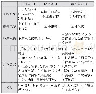 《表3 跨境税改后跨境进口零售电商与传统国际贸易报税等方面比较》