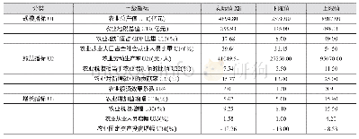 《表1 2014年黑龙江省农业基础数据》
