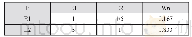 《表7 二级指标E1-E2对一级指标 (E) 的判断矩阵以及向量W6如下》