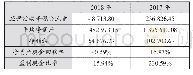 《表3 净资产现金回收指标表》