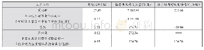 《表1 2014年金亚科技前五大股东持股情况》