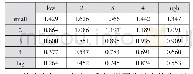 《表1 2001年-2018年间资产组合的平均月度收益单元》