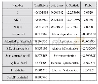 表2 ARIMA((4),2,1）模型回归结果