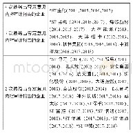 《表7 2012-2018年间多次被给出内控否定意见的公司概况》