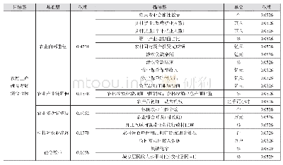 表1 东北三省农村三产融合发展综合评价指标