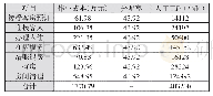 《表4 客房中心人工费用分配表》