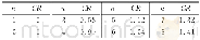 《表5 随机性指标CR数值[3、4]》