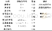 《表2 临时钢管桩施工主要机具表》