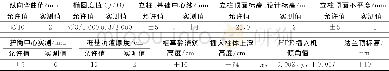 《表1 钢管柱安装精度记录表》