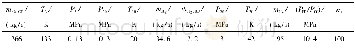 表1 计算输入参数Tab.1 Input parameters of the calculation