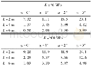 《表1 组合梁跨中挠度相对误差 (SS) Tab.1 Relative error of mid-span deflection (SS) 》