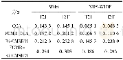 《表3 各方法在Wiki和NUS-WIDE数据集上的MAP@all表现Tab.3 Performance comparison in terms of MAP@all scores on the Wi