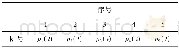 《表3 四脉冲波形分集Tab.3 Four pulse waveform diversity》