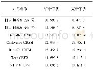 《表5 各类信号的EIF Tab.5 EIF of different signals》