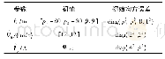 《表2 滤波初值Tab.2 Filter initial value》