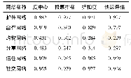 《表2 种子节点冗余覆盖率》