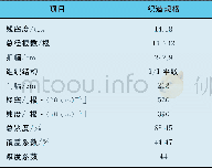 《表3 试验用纱线的织造规格》