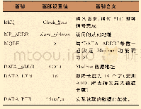 《表7“Modbus＿Master”指令管脚参数设置》