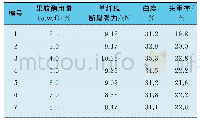 《表3 果胶酶浓度对羊绒性能的影响》