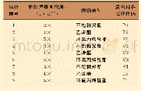 表1 9种复合材料试样：PP/PAN废料复合材料——一种声学材料