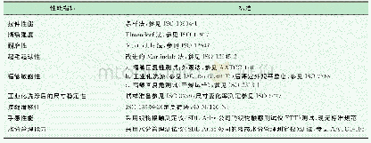 《表1 物理性能试验方案：耐用的生物基纤维：揭示了汉麻基纺织材料的潜力》