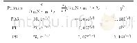 《Tab.2 Literature data of surface tension for the employed polymers》