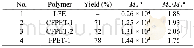 《Table 1 Yield and molecular weight (Mw) of the carborane-containing fluorinated polyesters (CFPET-1
